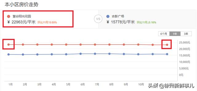 徐州市泉山区翡翠杏山小区徐州翡翠杏山二手房价格-第61张图片-翡翠网 徐州市泉山区翡翠杏山小区徐州翡翠杏山二手房价格-第61张图片-翡翠网