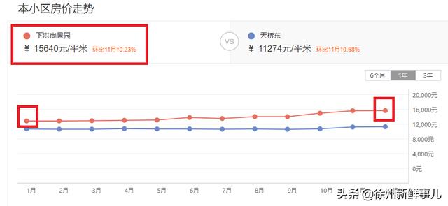 徐州市泉山区翡翠杏山小区徐州翡翠杏山二手房价格-第63张图片-翡翠网 徐州市泉山区翡翠杏山小区徐州翡翠杏山二手房价格-第63张图片-翡翠网
