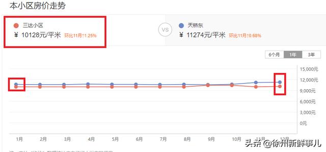 徐州市泉山区翡翠杏山小区徐州翡翠杏山二手房价格-第65张图片-翡翠网 徐州市泉山区翡翠杏山小区徐州翡翠杏山二手房价格-第65张图片-翡翠网