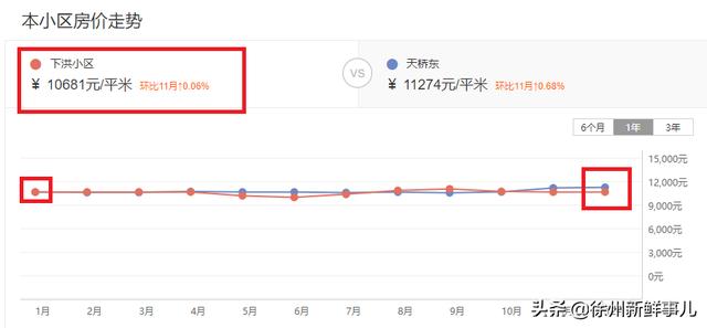 徐州市泉山区翡翠杏山小区徐州翡翠杏山二手房价格-第66张图片-翡翠网 徐州市泉山区翡翠杏山小区徐州翡翠杏山二手房价格-第66张图片-翡翠网
