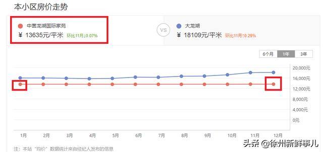 徐州市泉山区翡翠杏山小区徐州翡翠杏山二手房价格-第67张图片-翡翠网 徐州市泉山区翡翠杏山小区徐州翡翠杏山二手房价格-第67张图片-翡翠网