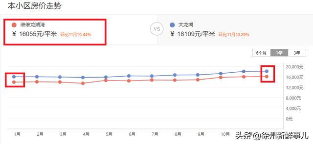 徐州市泉山区翡翠杏山小区徐州翡翠杏山二手房价格-第68张图片-翡翠网 徐州市泉山区翡翠杏山小区徐州翡翠杏山二手房价格-第68张图片-翡翠网