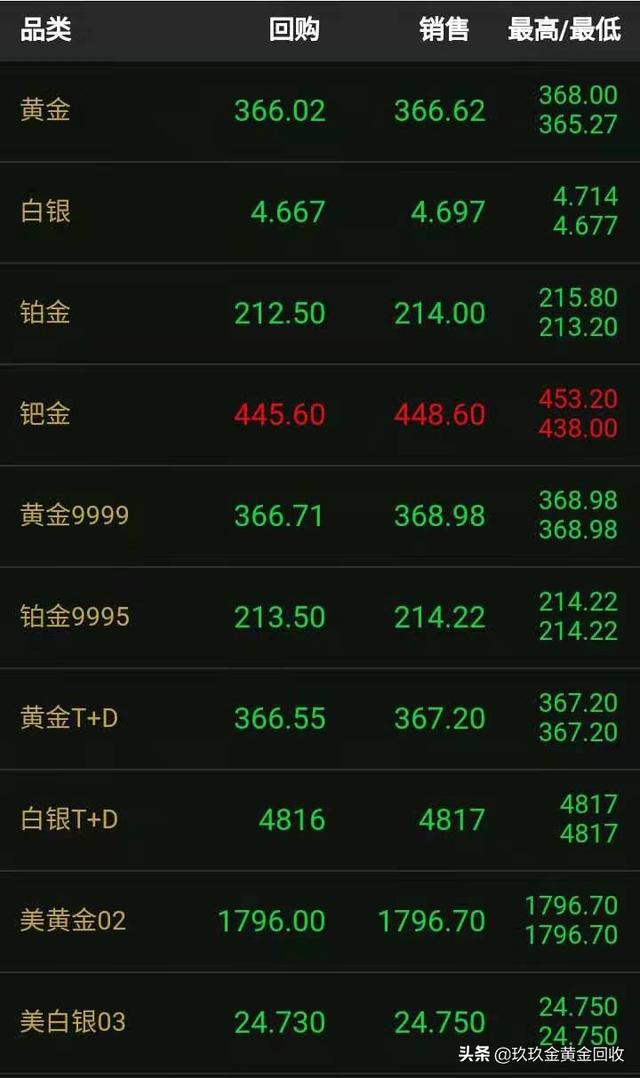 黄金戒指女款黄金戒指最新款式女-第1张图片-翡翠网 黄金戒指女款黄金戒指最新款式女-第1张图片-翡翠网