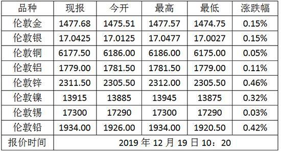 伦敦黄金价格走势图黄金20年价格一览表-第1张图片-翡翠网 伦敦黄金价格走势图黄金20年价格一览表-第1张图片-翡翠网