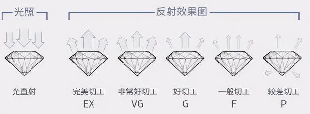 钻石注重颜色还是净度,钻戒的色度净度级别-第6张图片-翡翠网 钻石注重颜色还是净度,钻戒的色度净度级别-第6张图片-翡翠网