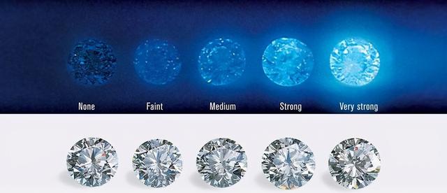 钻石注重颜色还是净度,钻戒的色度净度级别-第10张图片-翡翠网 钻石注重颜色还是净度,钻戒的色度净度级别-第10张图片-翡翠网