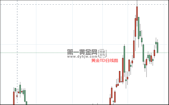 黄金td是什么意思啊上海黄金td骗局-第1张图片-翡翠网 黄金td是什么意思啊上海黄金td骗局-第1张图片-翡翠网