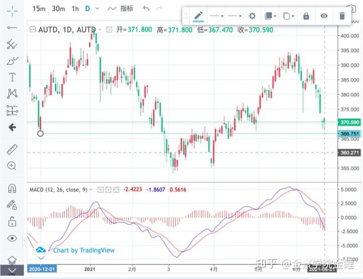 黄金td是什么意思啊上海黄金td骗局-第2张图片-翡翠网 黄金td是什么意思啊上海黄金td骗局-第2张图片-翡翠网