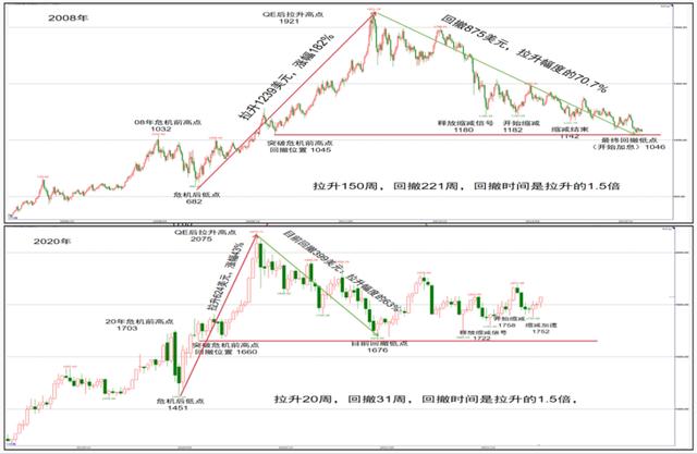 黄金国际大盘黄金国际大盘走势图-第4张图片-翡翠网 黄金国际大盘黄金国际大盘走势图-第4张图片-翡翠网