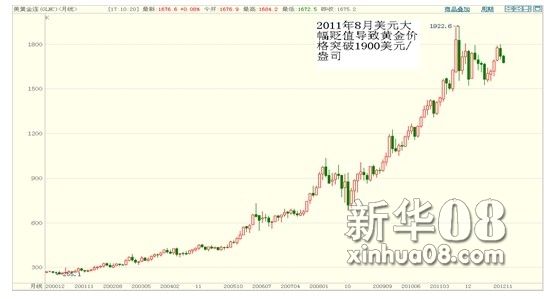 纽约黄金实时行情走势,纽约黄金价格走势图-第1张图片-翡翠网 纽约黄金实时行情走势,纽约黄金价格走势图-第1张图片-翡翠网
