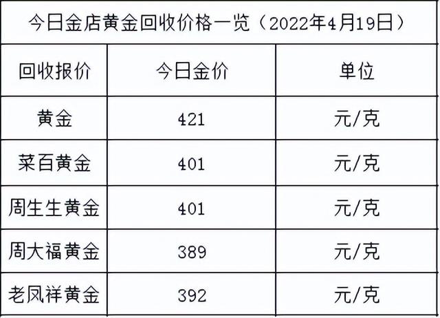 中国黄金公司今日售价,今日黄金价格表今-第2张图片-翡翠网 中国黄金公司今日售价,今日黄金价格表今-第2张图片-翡翠网