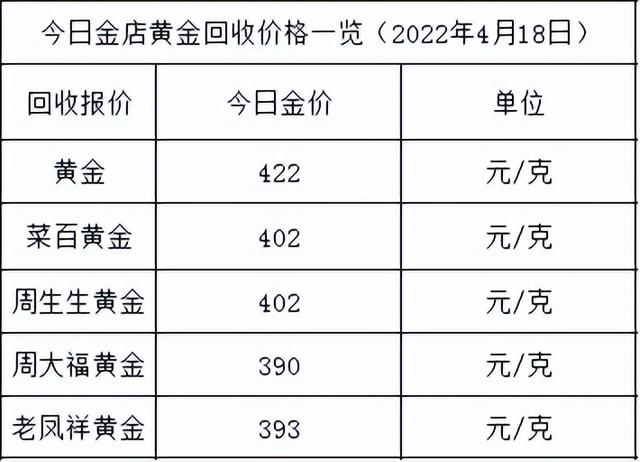 国际金价今日价格国际黄金实时行情最新第一黄金网-第2张图片-翡翠网 国际金价今日价格国际黄金实时行情最新第一黄金网-第2张图片-翡翠网