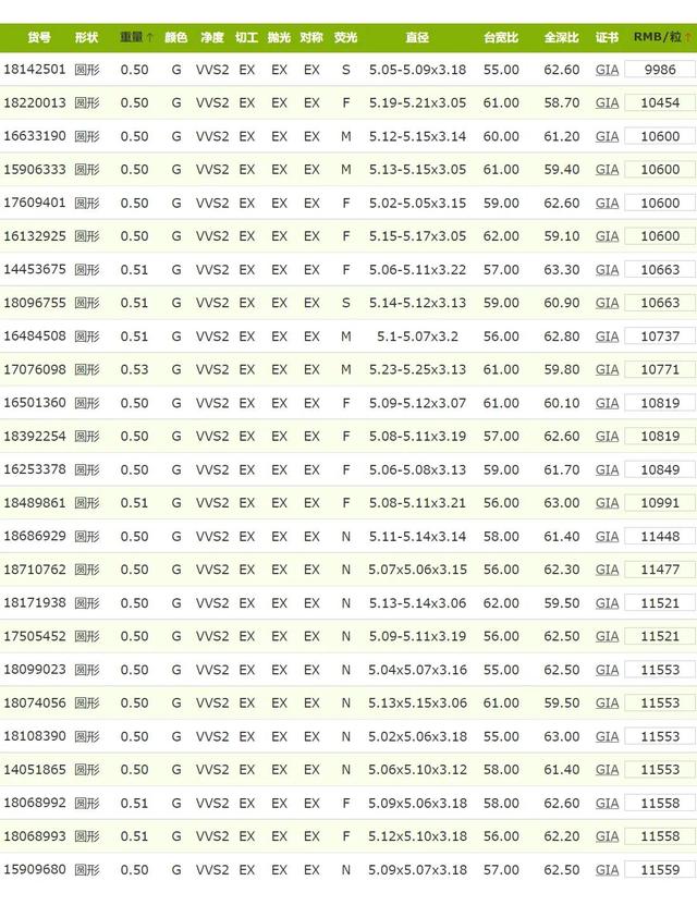 gia裸钻国际报价表,gia国际钻石报价网-第3张图片-翡翠网