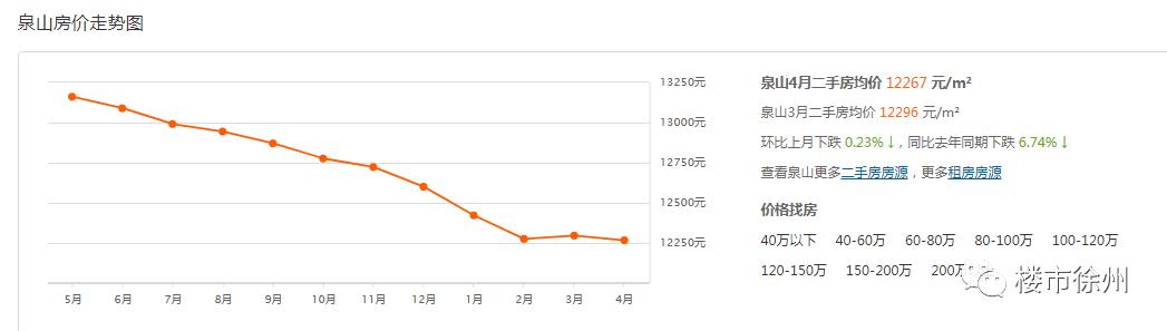 徐州价格徐州二手房价格最新价走势图-第3张图片-翡翠网