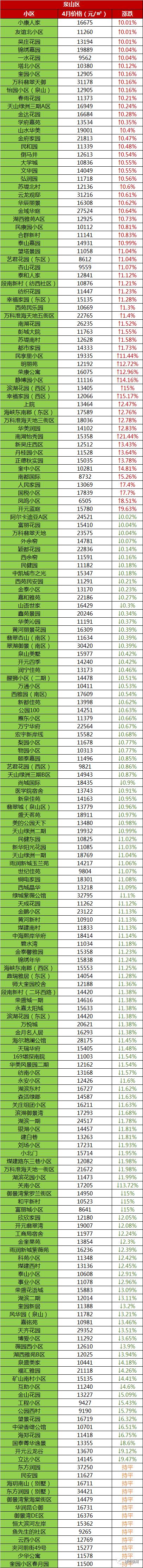 徐州价格徐州二手房价格最新价走势图-第4张图片-翡翠网