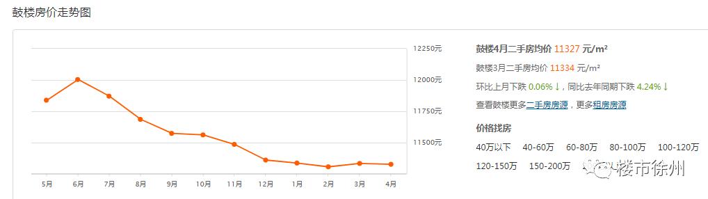 徐州价格徐州二手房价格最新价走势图-第7张图片-翡翠网