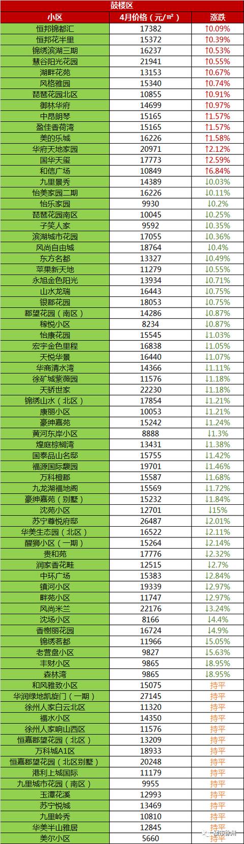 徐州价格徐州二手房价格最新价走势图-第8张图片-翡翠网