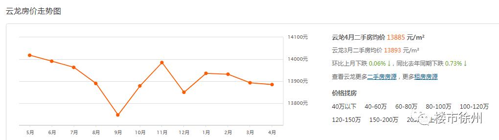 徐州价格徐州二手房价格最新价走势图-第11张图片-翡翠网