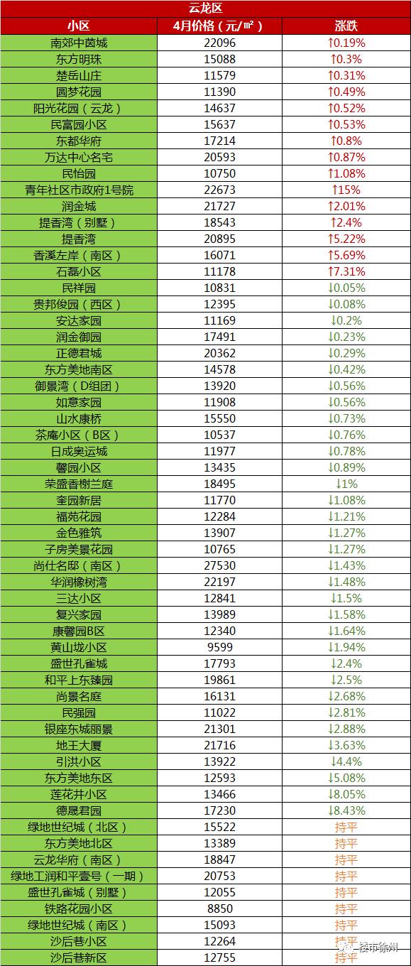 徐州价格徐州二手房价格最新价走势图-第12张图片-翡翠网