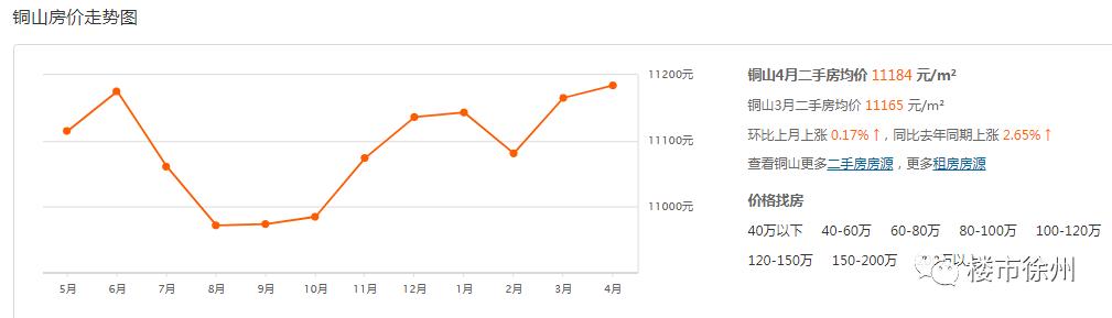徐州价格徐州二手房价格最新价走势图-第15张图片-翡翠网