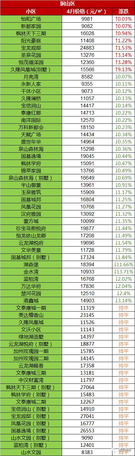 徐州价格徐州二手房价格最新价走势图-第16张图片-翡翠网