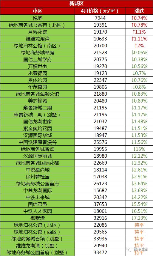 徐州价格徐州二手房价格最新价走势图-第19张图片-翡翠网
