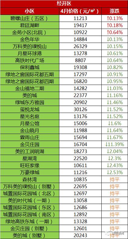 徐州价格徐州二手房价格最新价走势图-第22张图片-翡翠网