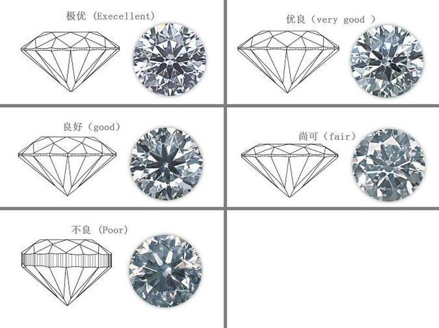钻石证书颜色只写无色,钻石颜色等级表对照图-第7张图片-翡翠网