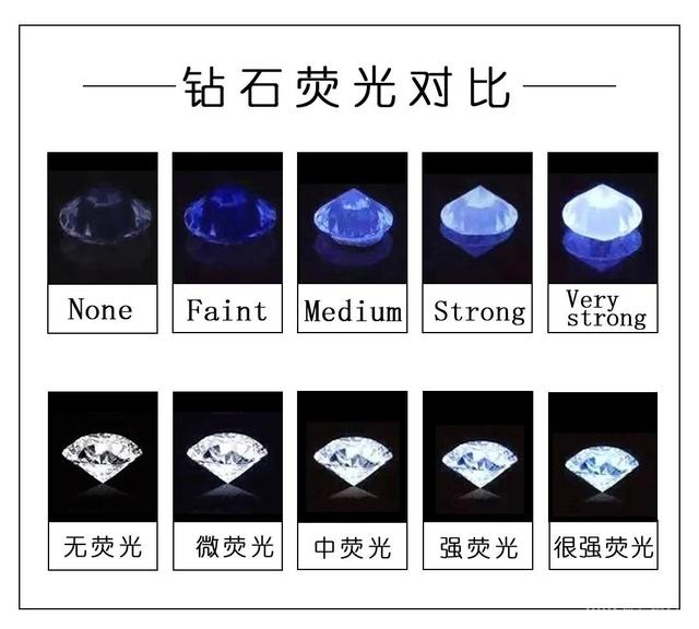 钻石证书颜色只写无色,钻石颜色等级表对照图-第10张图片-翡翠网