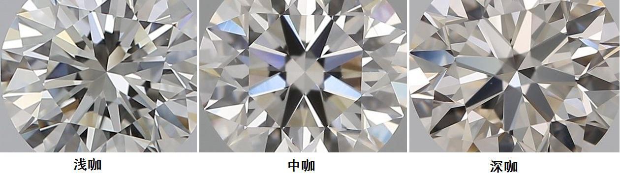 钻石证书颜色只写无色,钻石颜色等级表对照图-第13张图片-翡翠网