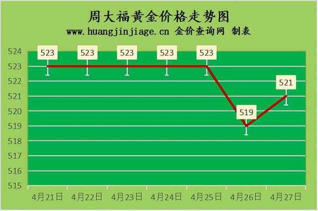 黄金回收今日价格昆山哪里回收黄金首饰-第2张图片-翡翠网 黄金回收今日价格昆山哪里回收黄金首饰-第2张图片-翡翠网
