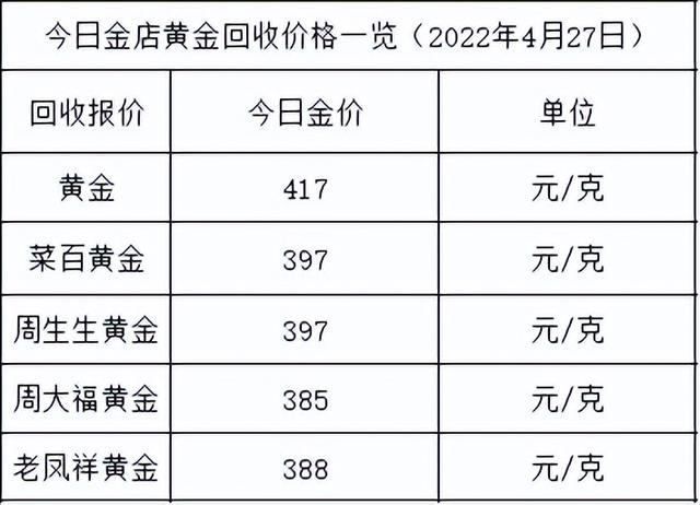 中国黄金价格,中国黄金9999价格-第2张图片-翡翠网 中国黄金价格,中国黄金9999价格-第2张图片-翡翠网