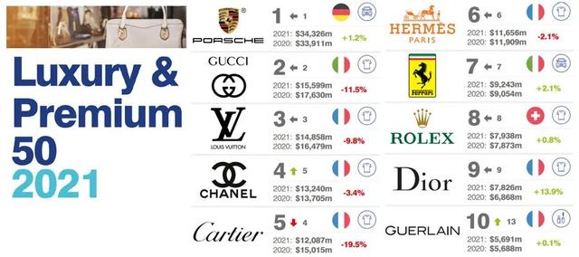 奢侈品皮带排行榜前十名,奢侈品品牌-第1张图片-翡翠网