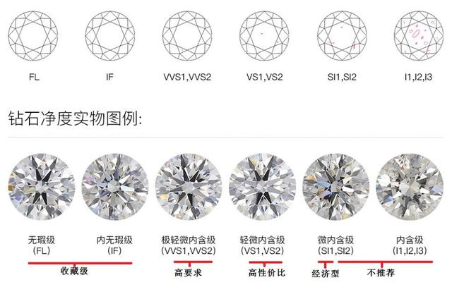 钻石颜色净度等级对照表,钻石净度级别表图-第5张图片-翡翠网
