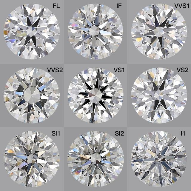 钻石颜色净度等级对照表,钻石净度级别表图-第6张图片-翡翠网