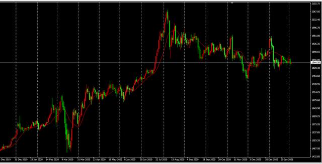 2000年黄金价格走势图,2000到2020黄金走势图-第1张图片-翡翠网 2000年黄金价格走势图,2000到2020黄金走势图-第1张图片-翡翠网