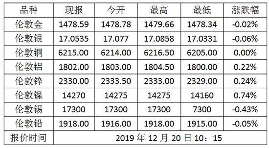 伦敦黄金价格实时走势图,黄金大盘今日价格-第1张图片-翡翠网 伦敦黄金价格实时走势图,黄金大盘今日价格-第1张图片-翡翠网