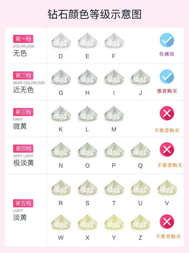 钻戒的等级,钻戒的等级和净度级别-第3张图片-翡翠网 钻戒的等级,钻戒的等级和净度级别-第3张图片-翡翠网