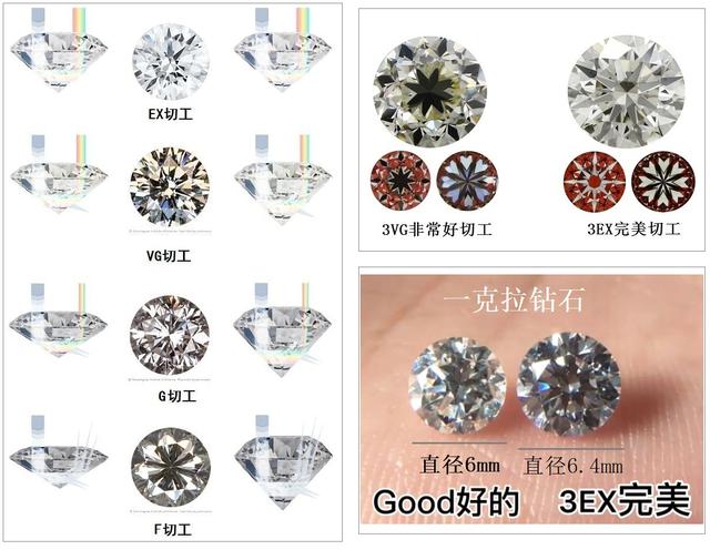 钻戒的等级,钻戒的等级和净度级别-第8张图片-翡翠网 钻戒的等级,钻戒的等级和净度级别-第8张图片-翡翠网