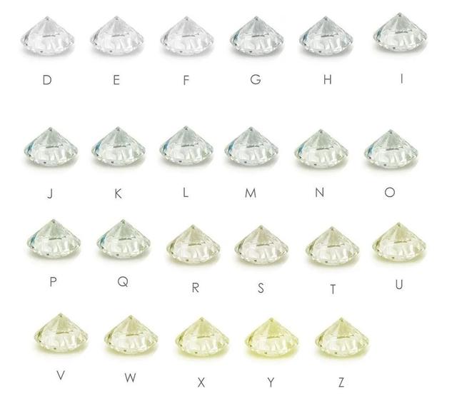 钻石等级表对照图,钻石的颜色-第1张图片-翡翠网 钻石等级表对照图,钻石的颜色-第1张图片-翡翠网