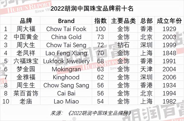 中国最大钻石中国专门做钻石的品牌-第2张图片-翡翠网
