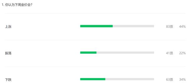 今日黄金期货行情图,黄金股市今日实时行情-第1张图片-翡翠网 今日黄金期货行情图,黄金股市今日实时行情-第1张图片-翡翠网