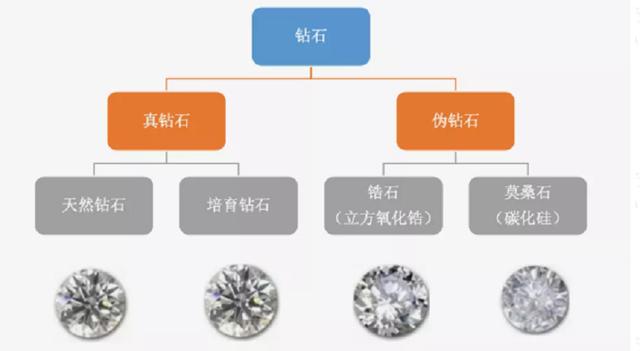 钻石价格今天多少钱一克拉,1万块的钻戒回收多少钱-第2张图片-翡翠网