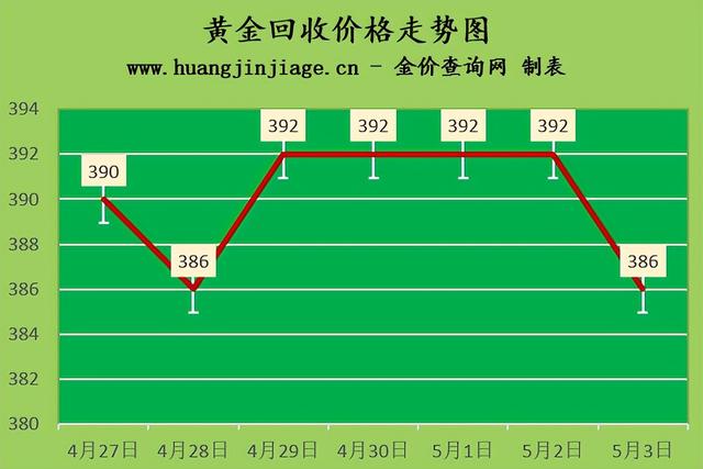 买18k金是不是很亏,今日18k金回收价格查询-第1张图片-翡翠网 买18k金是不是很亏,今日18k金回收价格查询-第1张图片-翡翠网