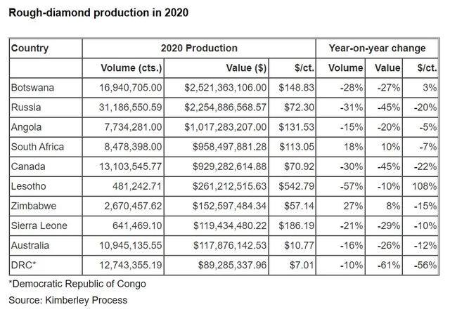 世界十大钻石排名世界十大钻石品牌排名-第3张图片-翡翠网 世界十大钻石排名世界十大钻石品牌排名-第3张图片-翡翠网