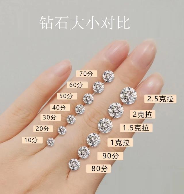 do340ct钻石多少钱,钻石015ct是多少分-第2张图片-翡翠网