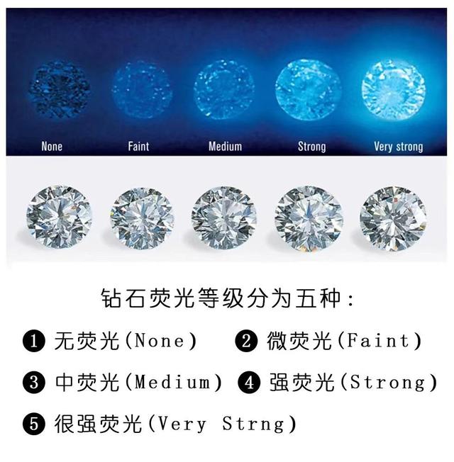 do340ct钻石多少钱,钻石015ct是多少分-第9张图片-翡翠网