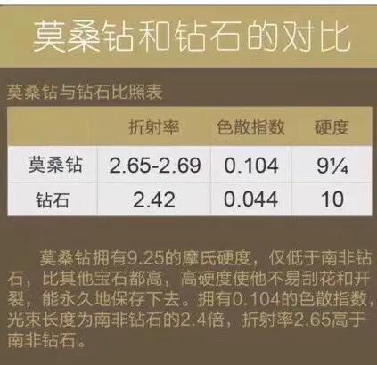 钻石火彩和莫桑石火彩,莫桑石火彩比钻石对比-第1张图片-翡翠网 钻石火彩和莫桑石火彩,莫桑石火彩比钻石对比-第1张图片-翡翠网