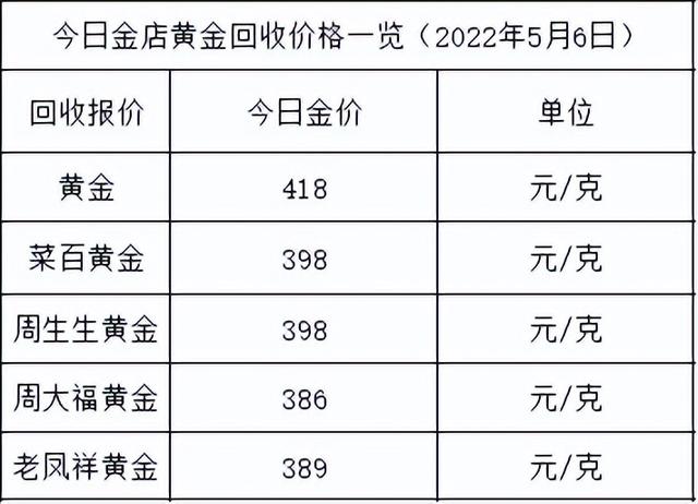 今日黄金和白金价格一般金店都回收黄金吗-第2张图片-翡翠网 今日黄金和白金价格一般金店都回收黄金吗-第2张图片-翡翠网