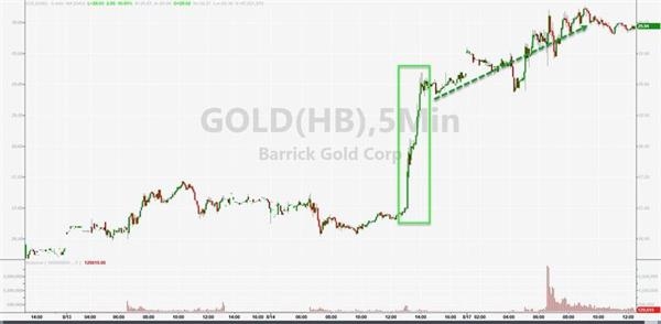 巴里克黄金巴里克黄金传销吗-第2张图片-翡翠网 巴里克黄金巴里克黄金传销吗-第2张图片-翡翠网